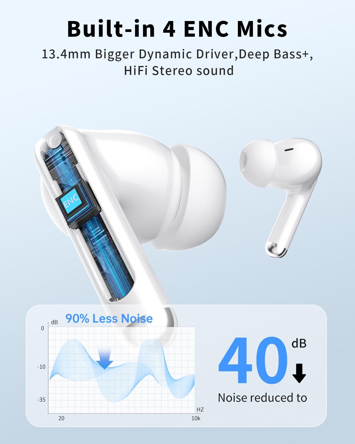 Wireless Earbuds, Bluetooth 5.4 Headphones with 50H Playback, Deep Bass Stereo Ear Buds Clear Calls with LED Power Display, IPX7 Waterproof, in-Ear Earphones with Mic for Phone/Android/iPad, White